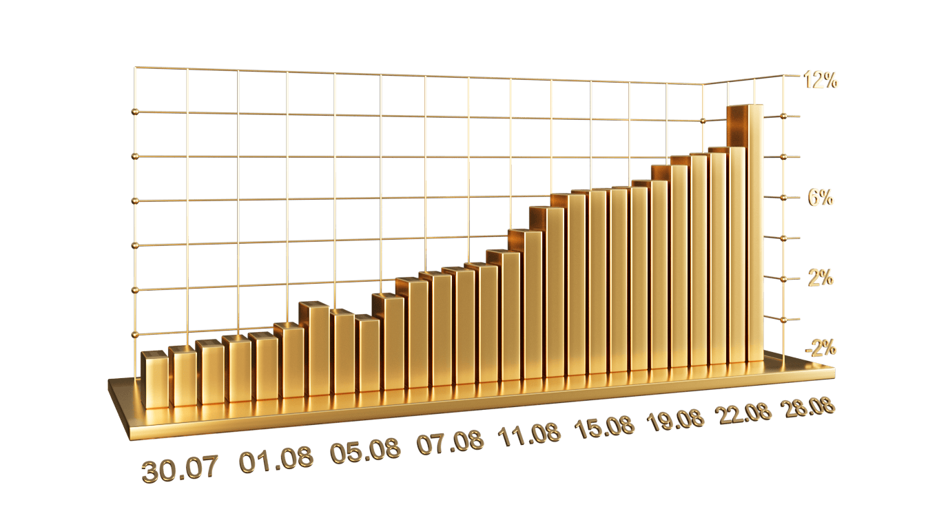 August 2025 Performance