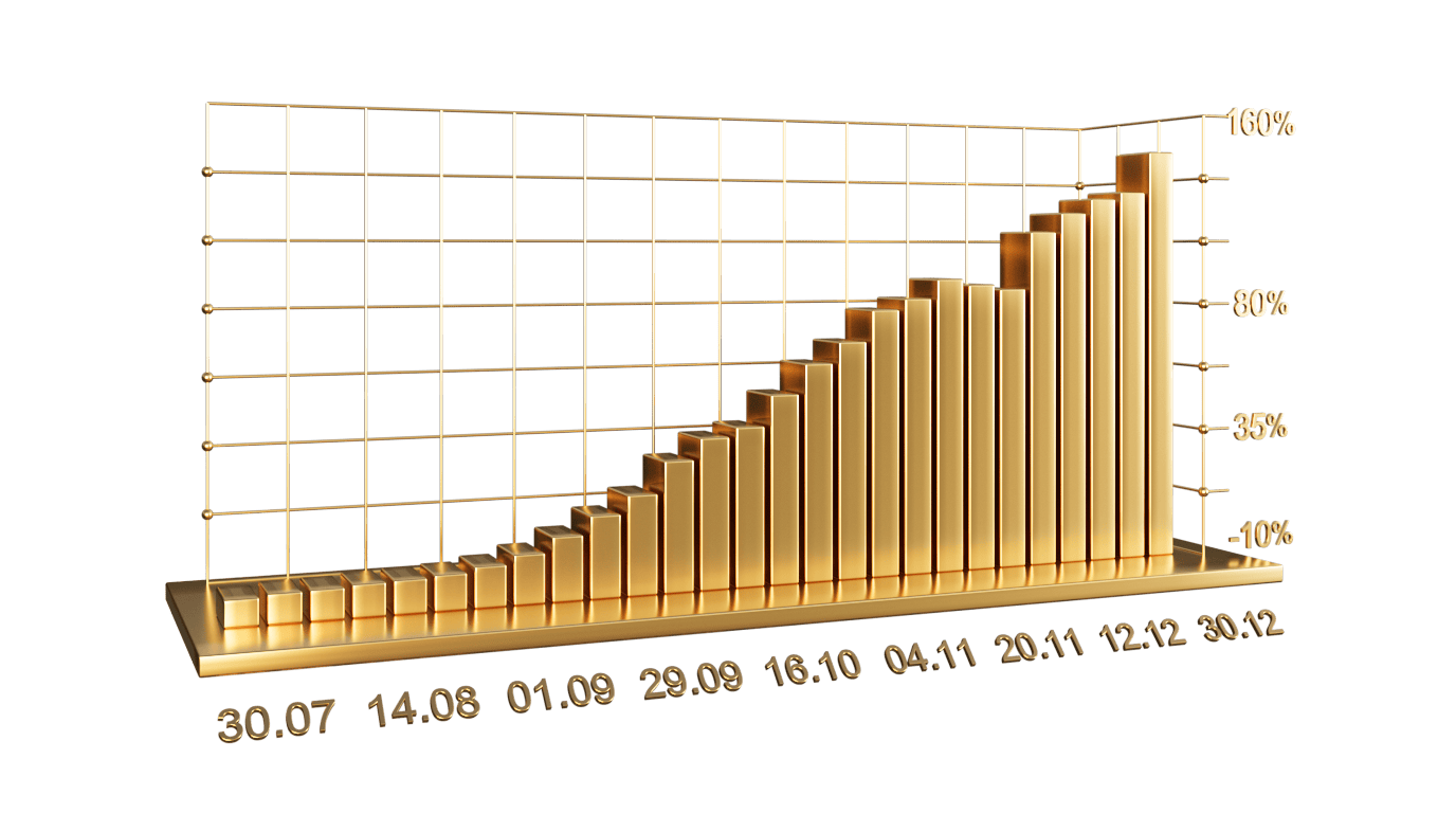 All Time Performance Chart