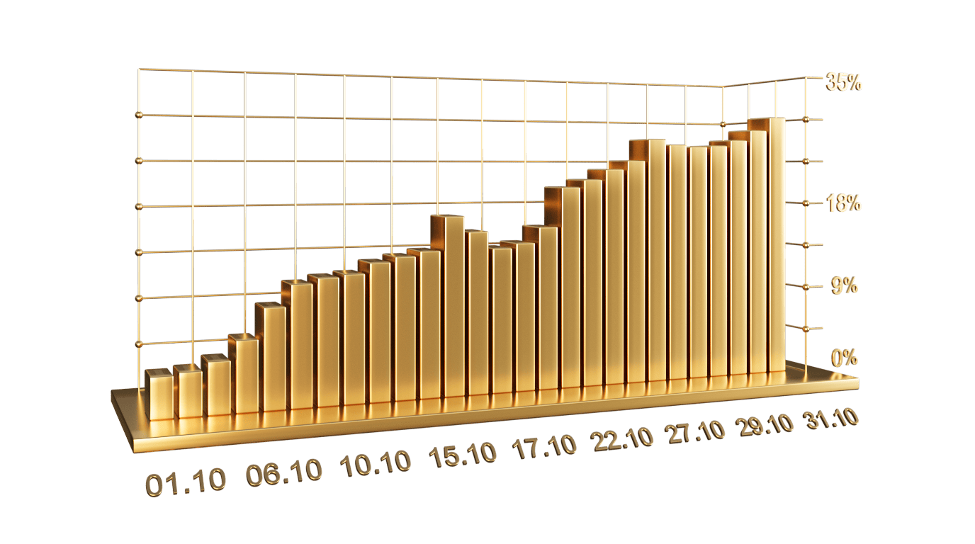 October 2025 Performance